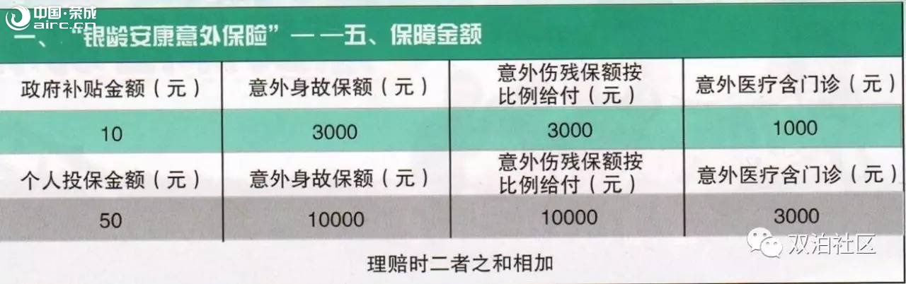 ˫ | ˵ע⣺С䰲̡ 