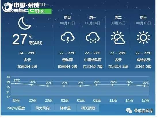 ꣬䡭桱ˣٳĩˬ